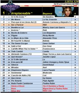 Ranking 529 de 2007